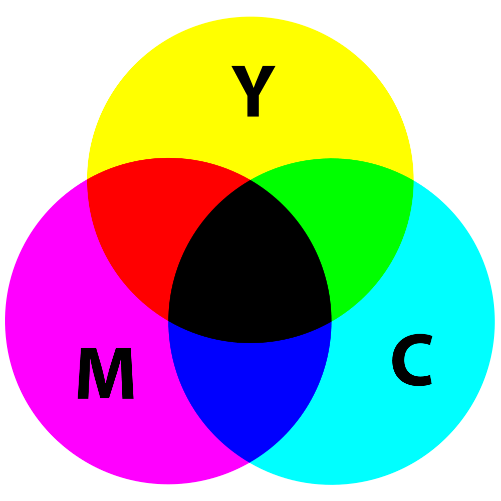 cym subtractive colour pallete