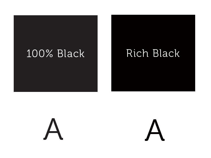 What is CMYK Rich Black Build?